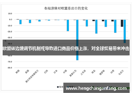 歐盟碳邊境調(diào)節(jié)機(jī)制或?qū)е逻M(jìn)口商品價(jià)格上漲，對全球貿(mào)易帶來沖擊